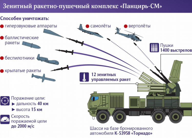 44 дивизия пво калининград