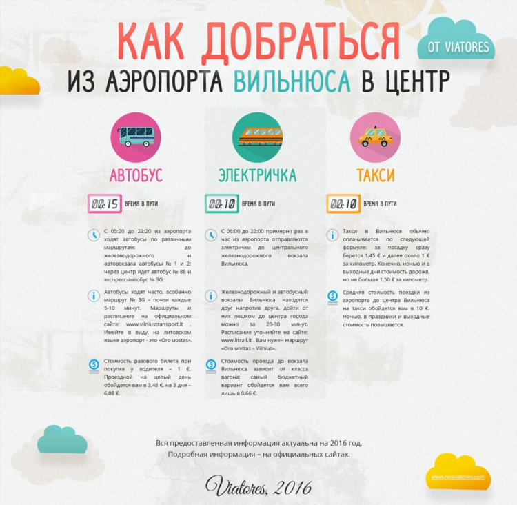 88 маршрутка калининград расписание