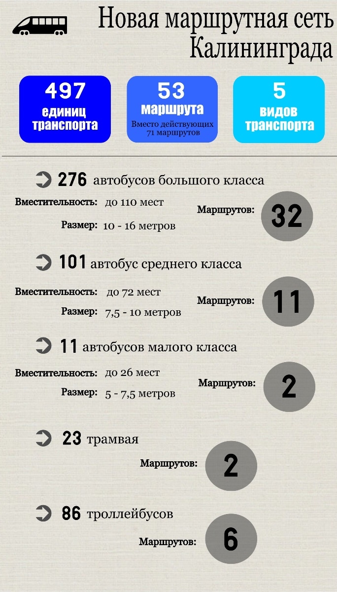 Автобусы онлайн калининград 75