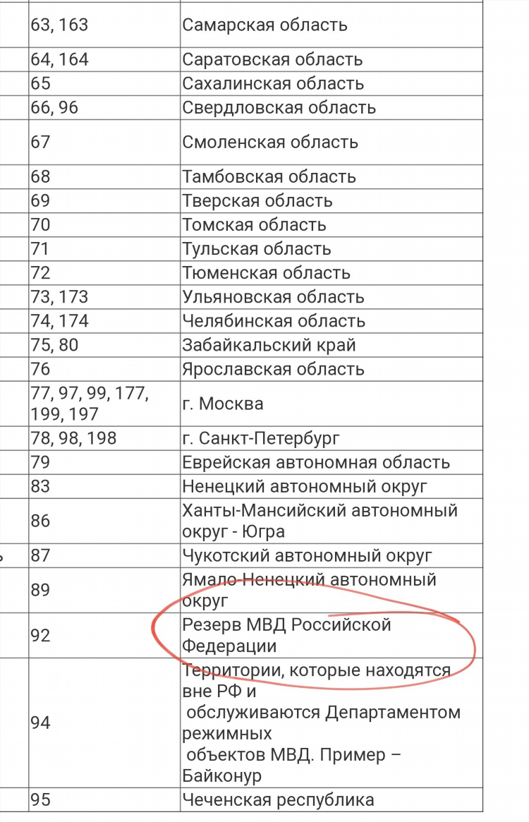 Автономера калининград