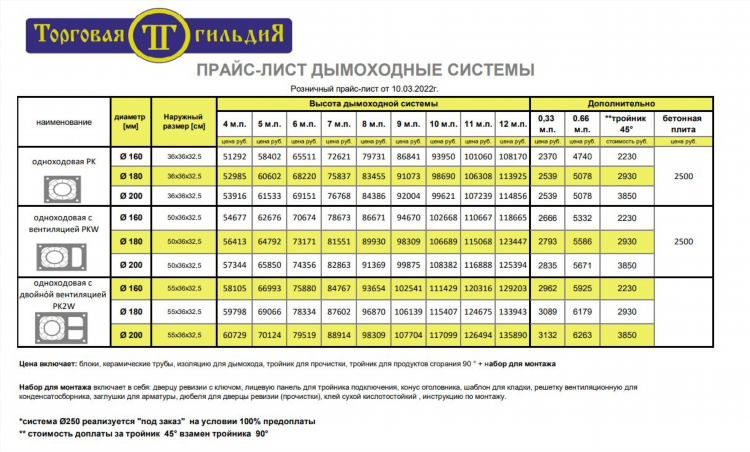 База строительных материалов калининград