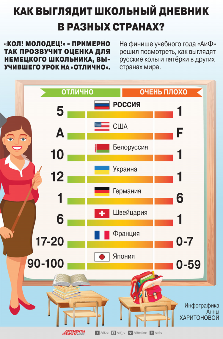Эл журнал 57 школа калининград