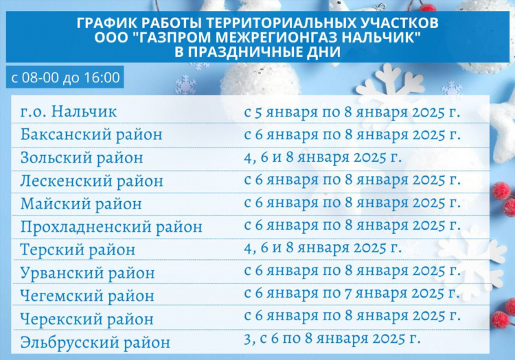 Газпром межрегионгаз калининград личный кабинет