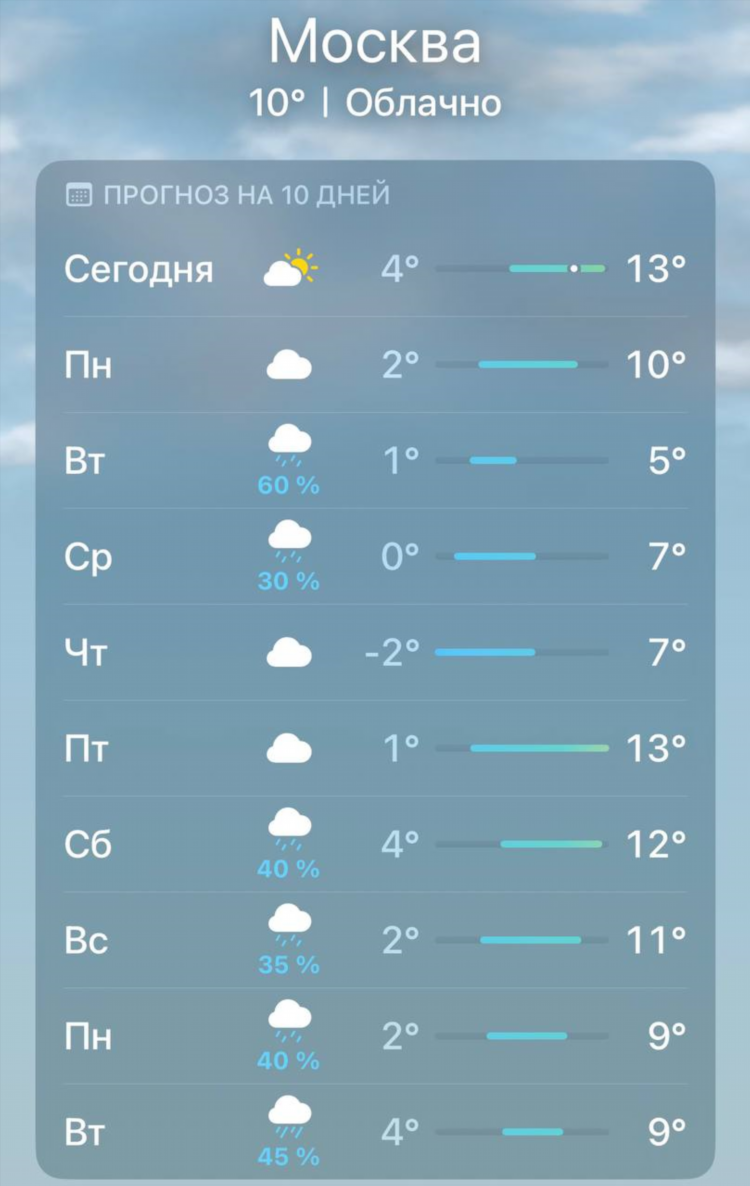 Гисметео калининград на 2 недели