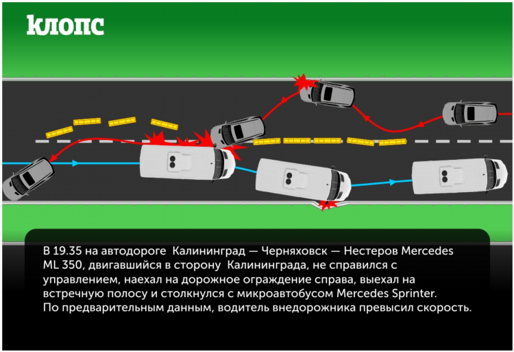 Калининград черняховск расстояние