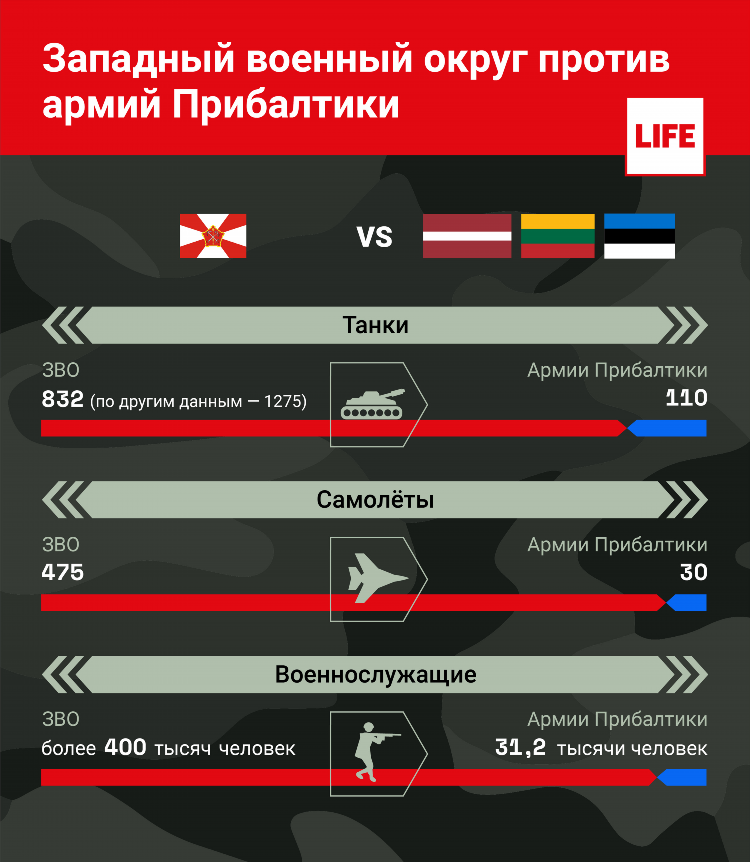 Калининград какой военный округ