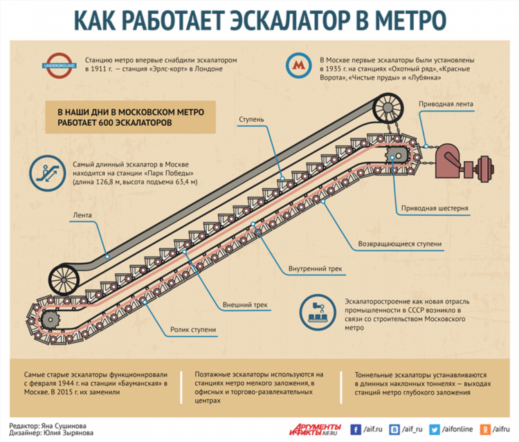 Калининград метро есть