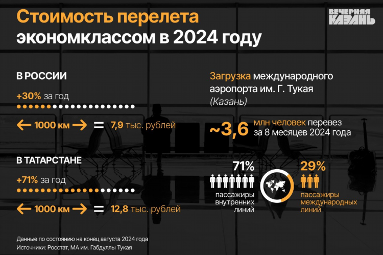 Калининград москва авиабилеты купить дешево