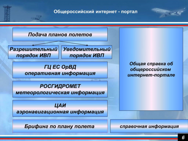 Метеокарта калининград