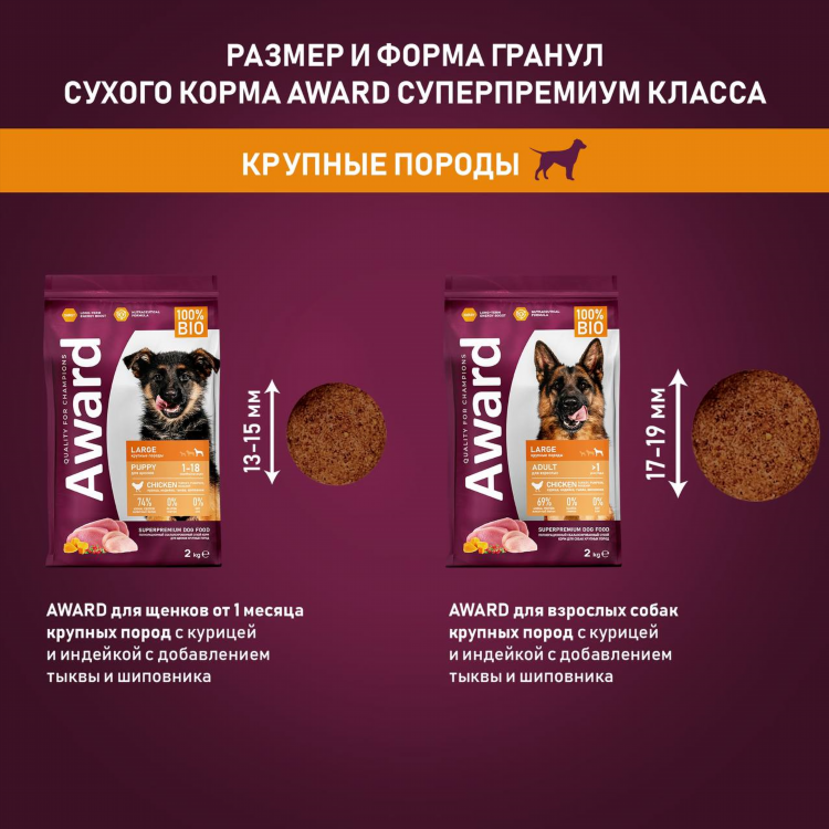 Мир корма доставка калининград