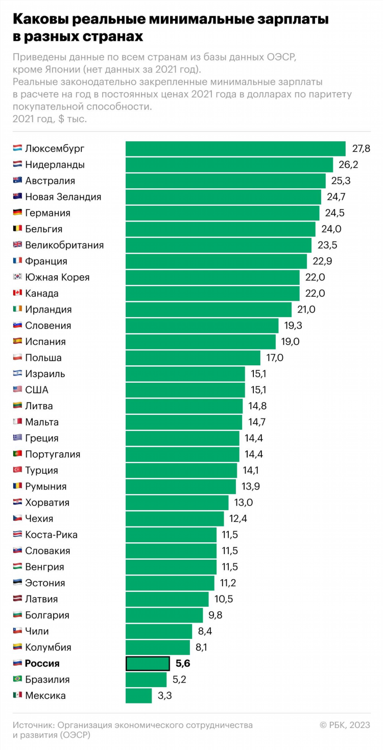 Мрот в калининграде