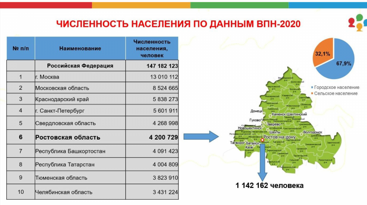Население калининграда численность