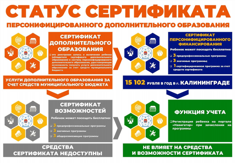 Пфдо калининград личный