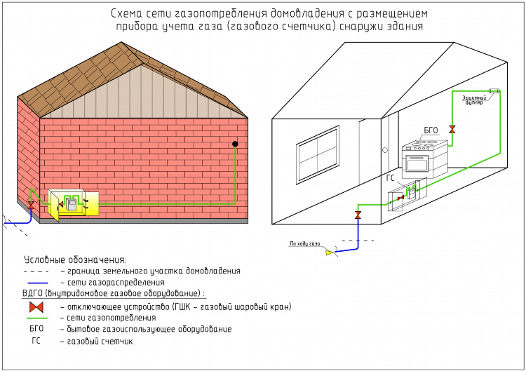 Подключение газа калининград
