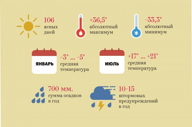 Погода в калининграде 10 дней