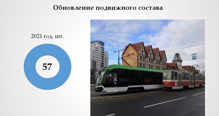 Расписание автобусов 23 калининград