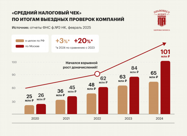 Росстат калининград официальный сайт