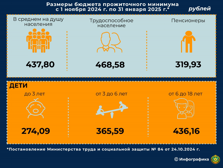 Сколько прожиточный минимум в калининграде