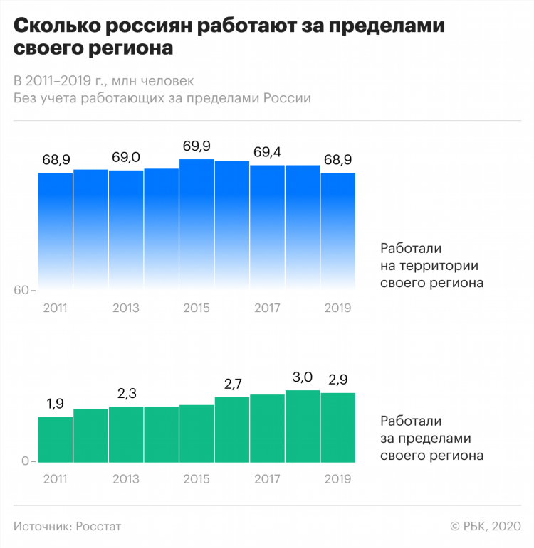 Трудовая миграция калининград