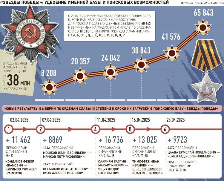 Центр социальной поддержки населения калининград геологическая