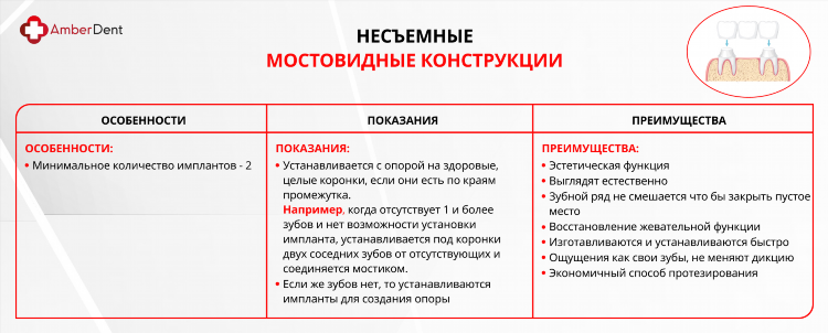Зубные протезы в калининграде цены